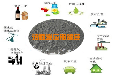 YY易游米乐：活性炭的应用领域